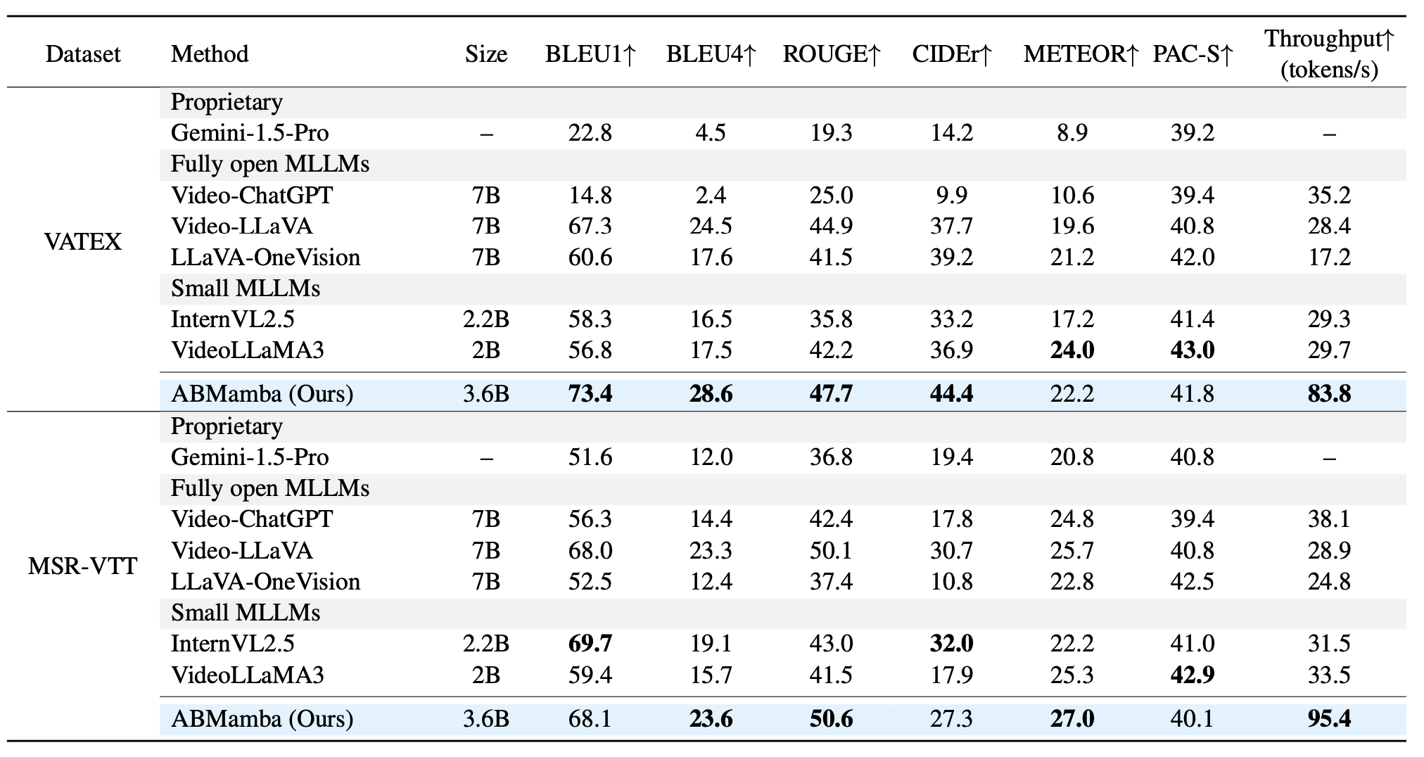 Quantitative results